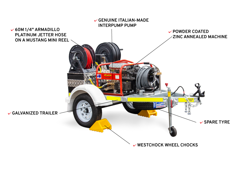 Wombat Jetter Feature Infographic 