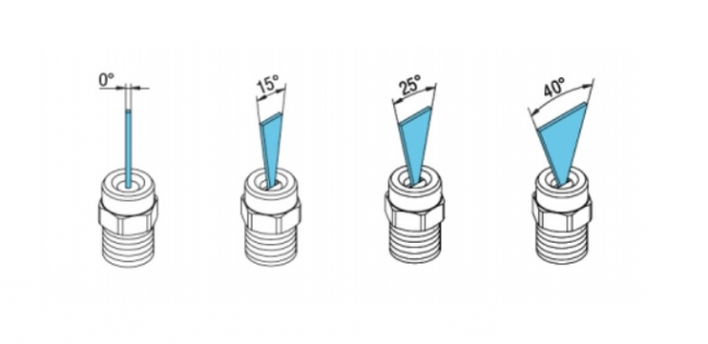 choosing-the-right-nozzle-for-your-pressure-cleaner-sizes-sprays